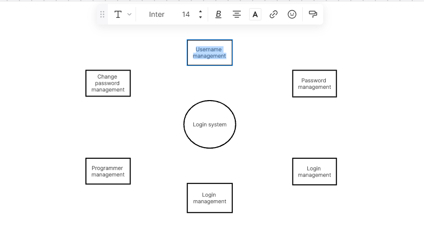 create-a-data-flow-diagram-in-software-engineering-step-4