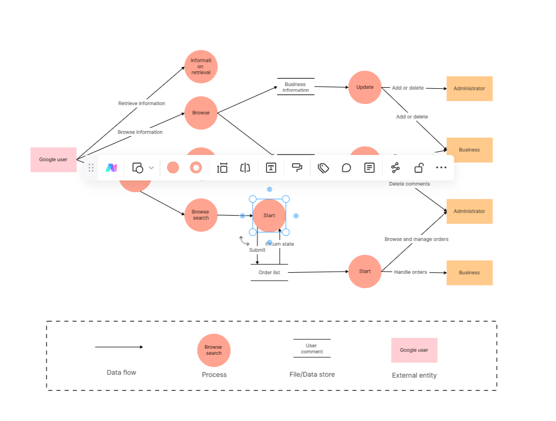 create data flow diagram in boardmix step3