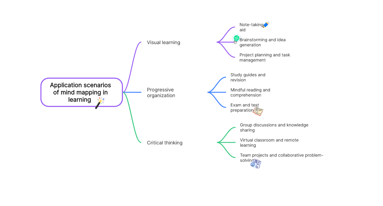 problem solving mind map template