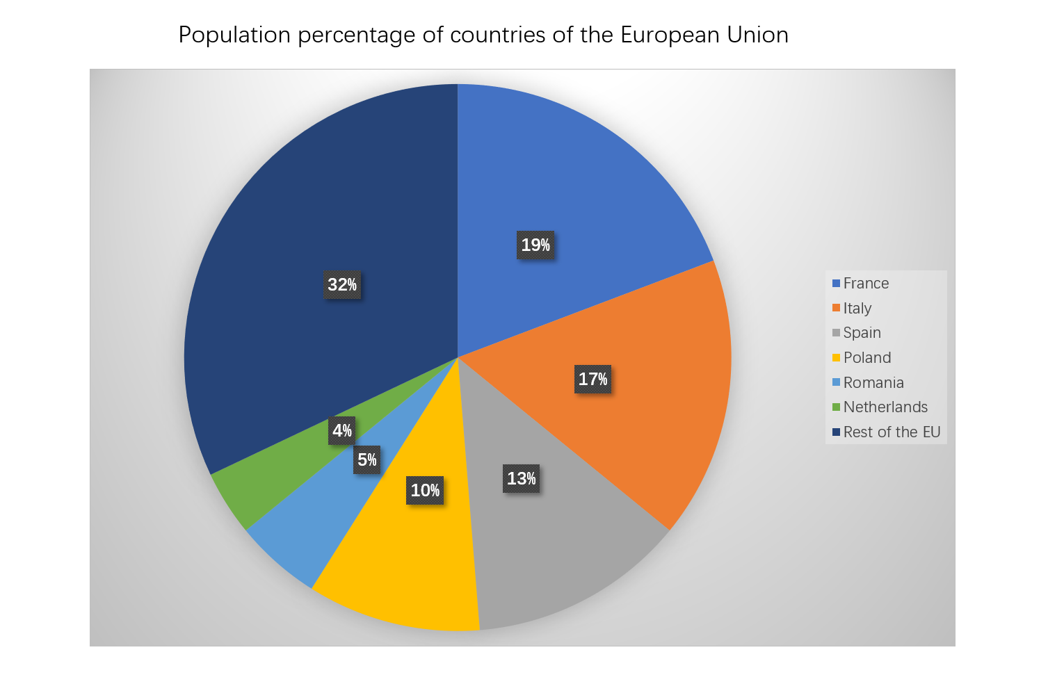 create-a-pie-chart-in-powerpoint-step-6