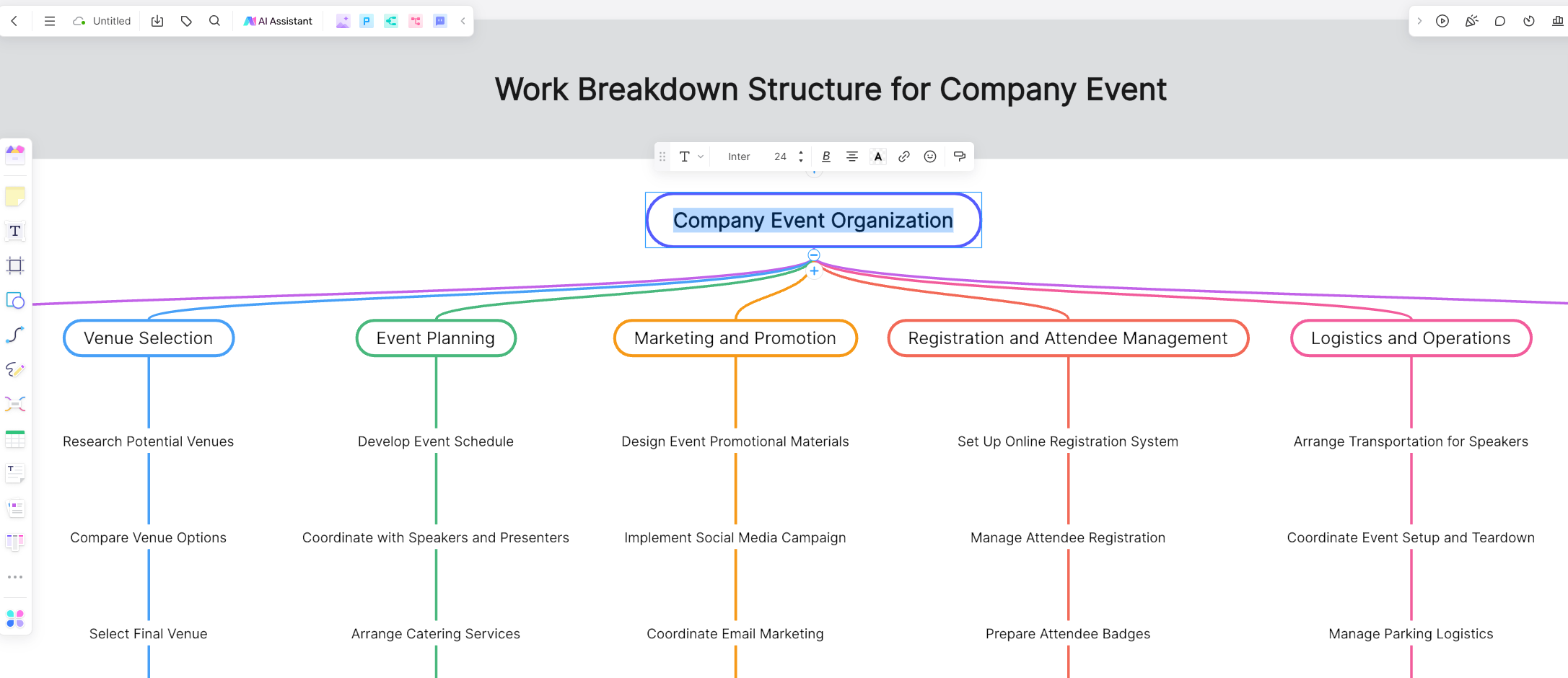 work breakdown structure Boardmix project definition