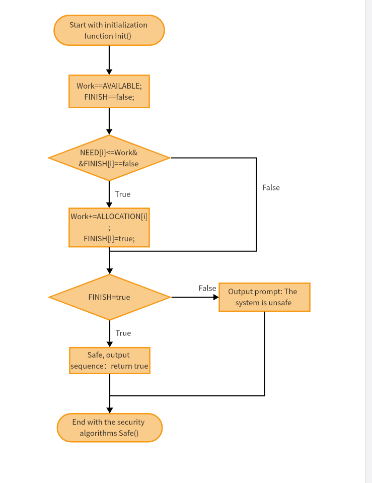 create-algorithm-flowchart-in-boardmix-step-2