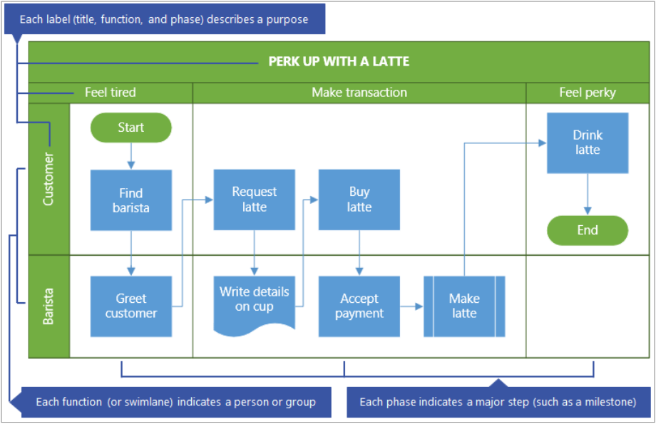 create-cross-functional-diagram-step-6