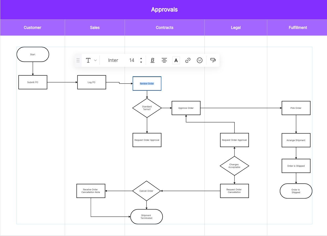 create-cross-functional-flowchart-in-boardmix-step-6