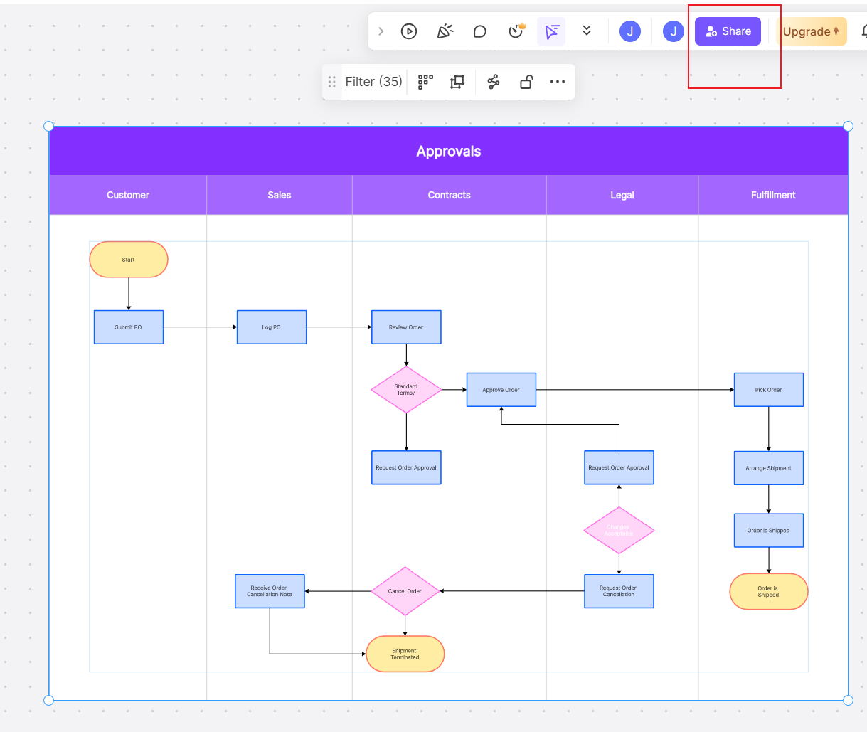 create-flowchart-in-boardmix