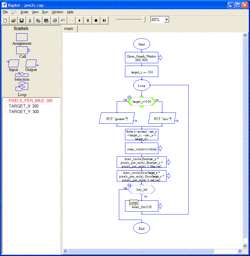 create flowchart with raptor