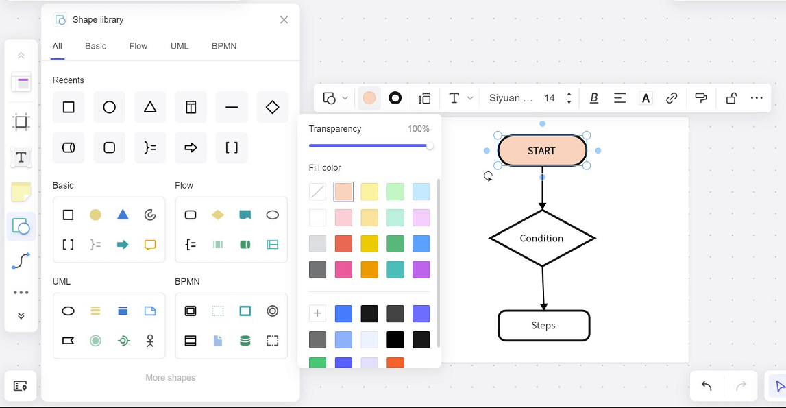 create flowchart with shape tool of Boardmix