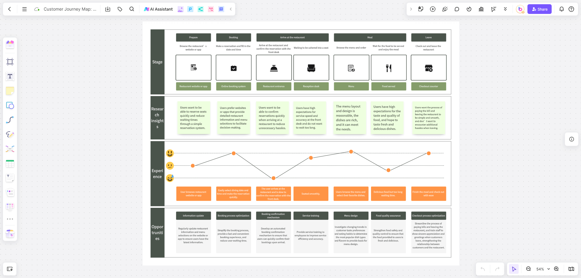 customer-journey-map