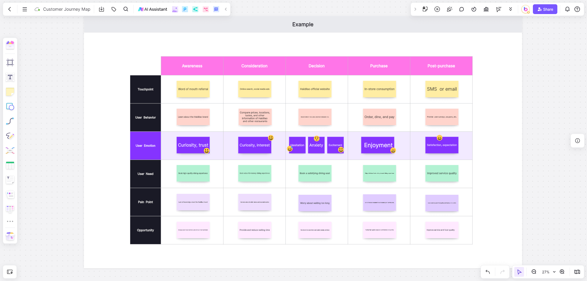 customer-journey-map-template