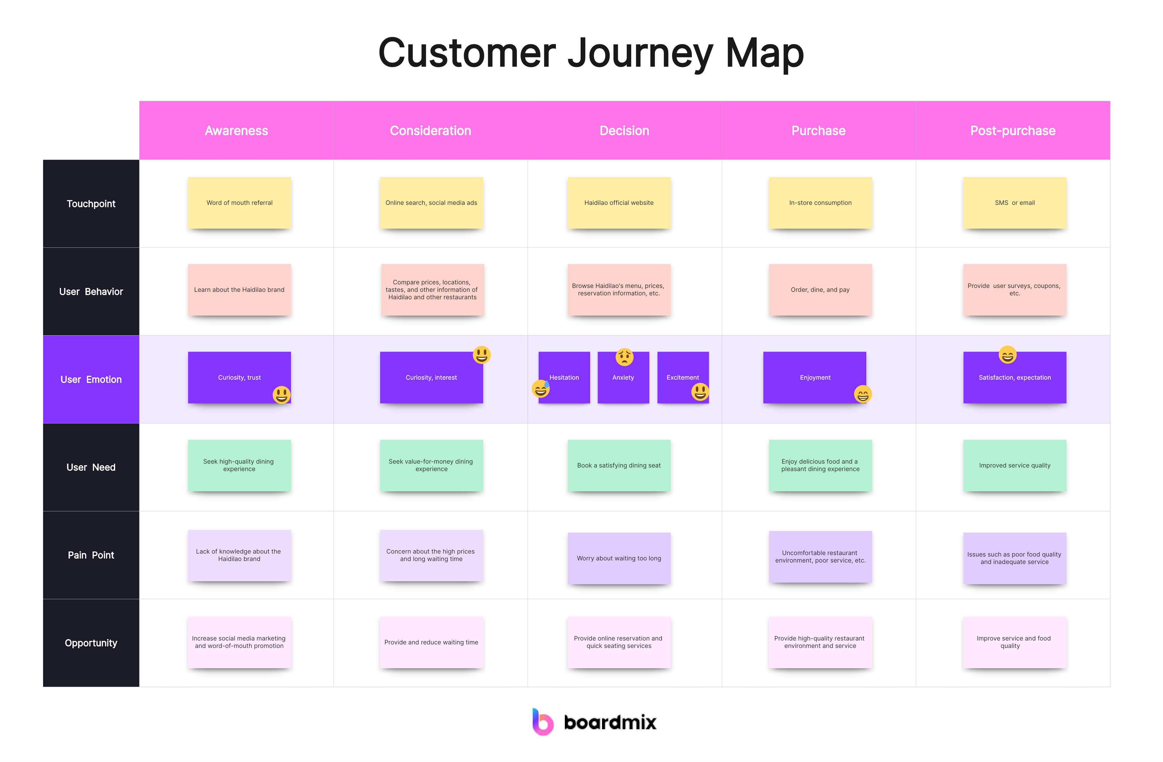 Mastering Customer Journey Maps: Boost Satisfaction and Loyalty