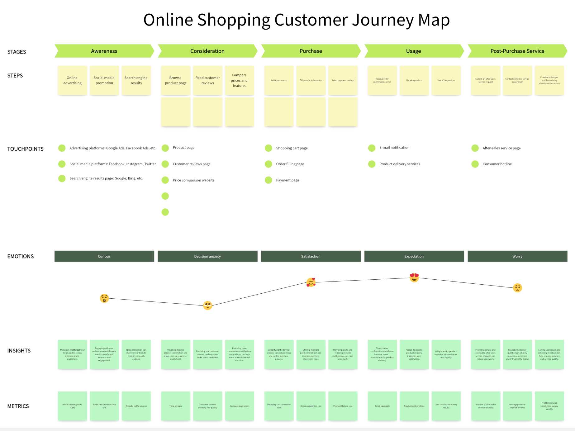 How to Create a Customer Journey Map: Methods and Tips