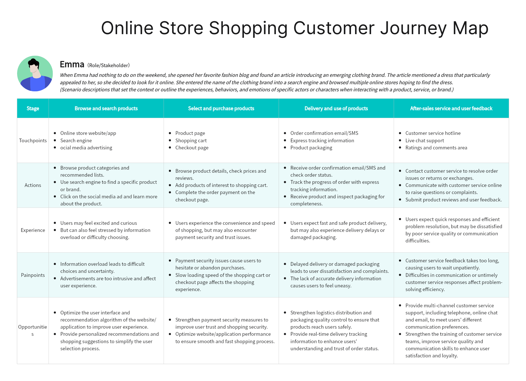 online-store-shopping-customer-journey-map