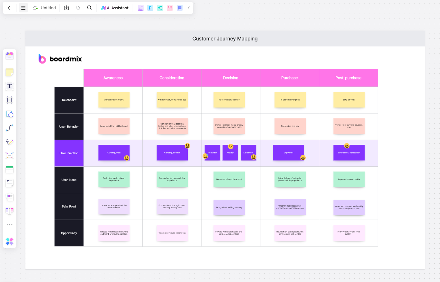 customer journey mapping tools Boardmix