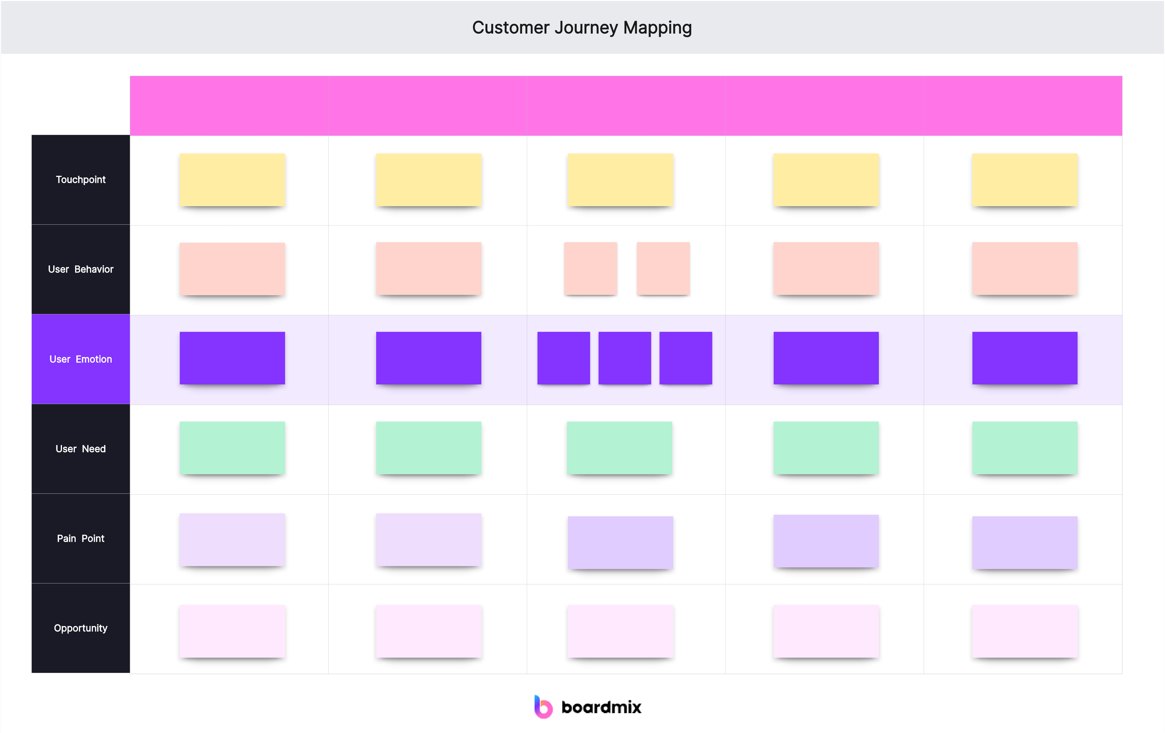 2024 Top Customer Journey Mapping Tools You Should Know
