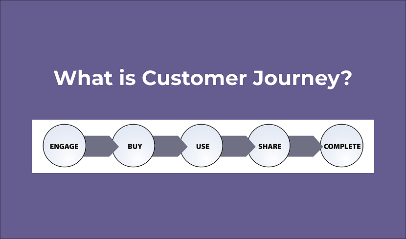 What is Customer Journey and its Different Stages/Phases?