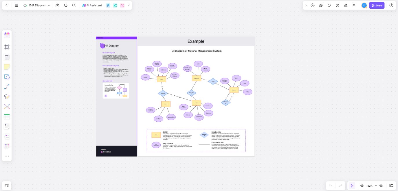 customize er template