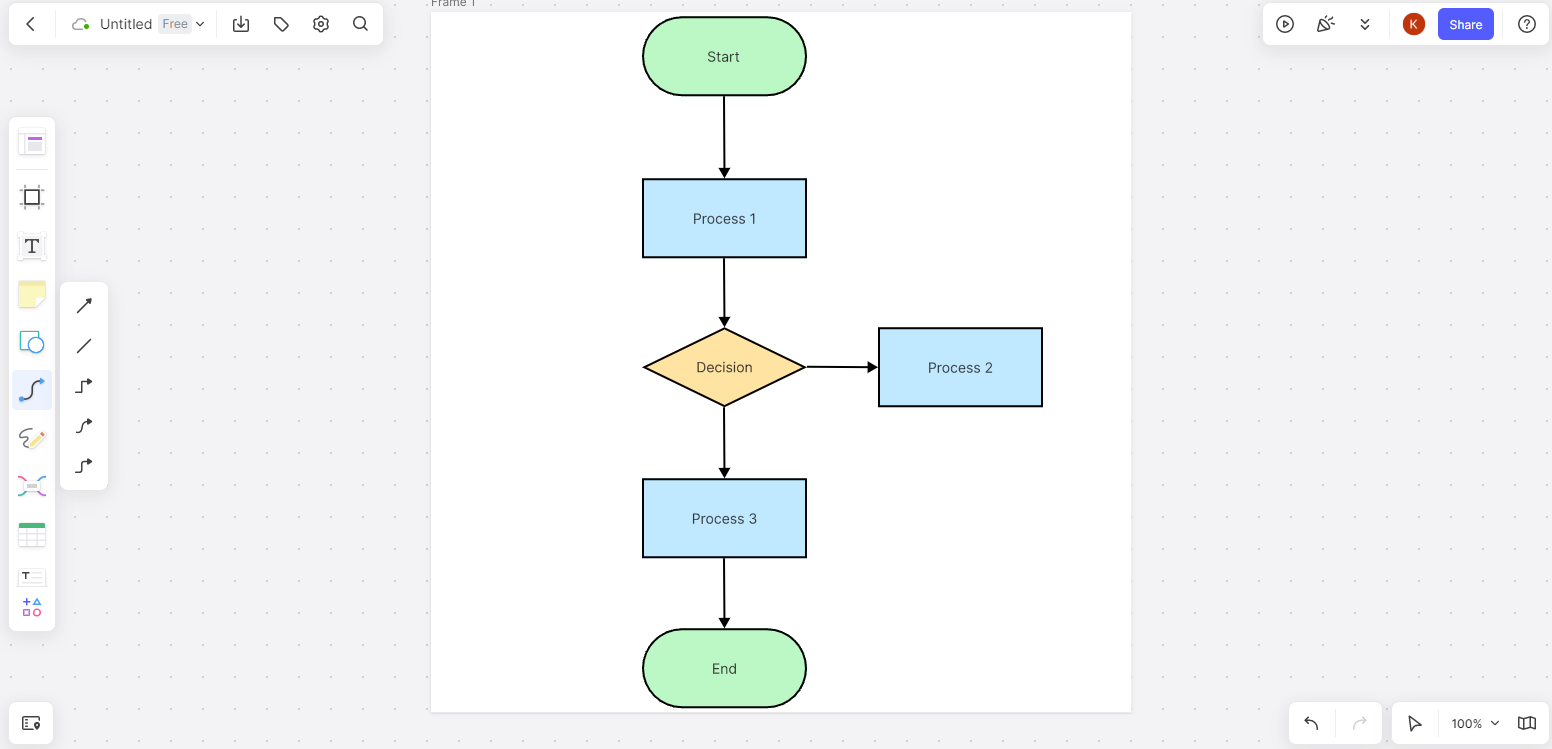 customize flowchart boardmix