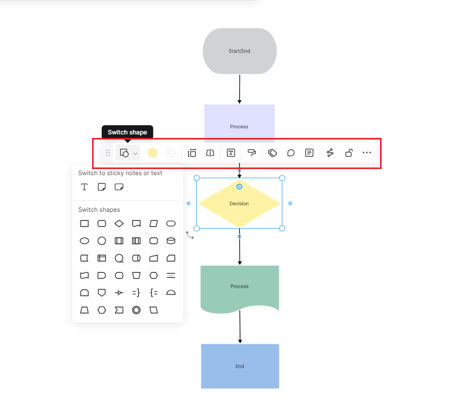 Streamlining Coding Flowchart Design: Guide and Examples