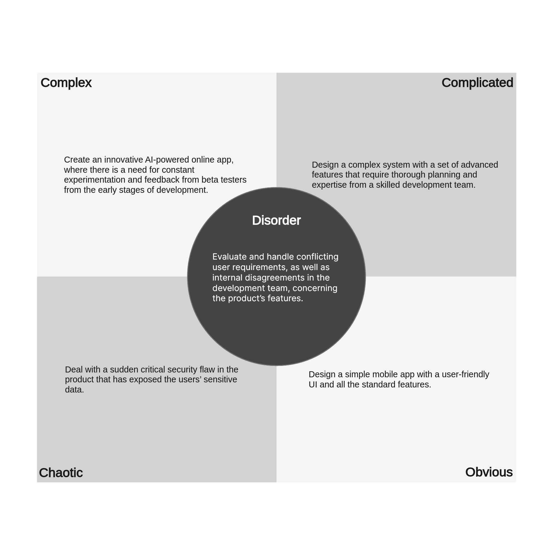 cynefin-framework-example-01