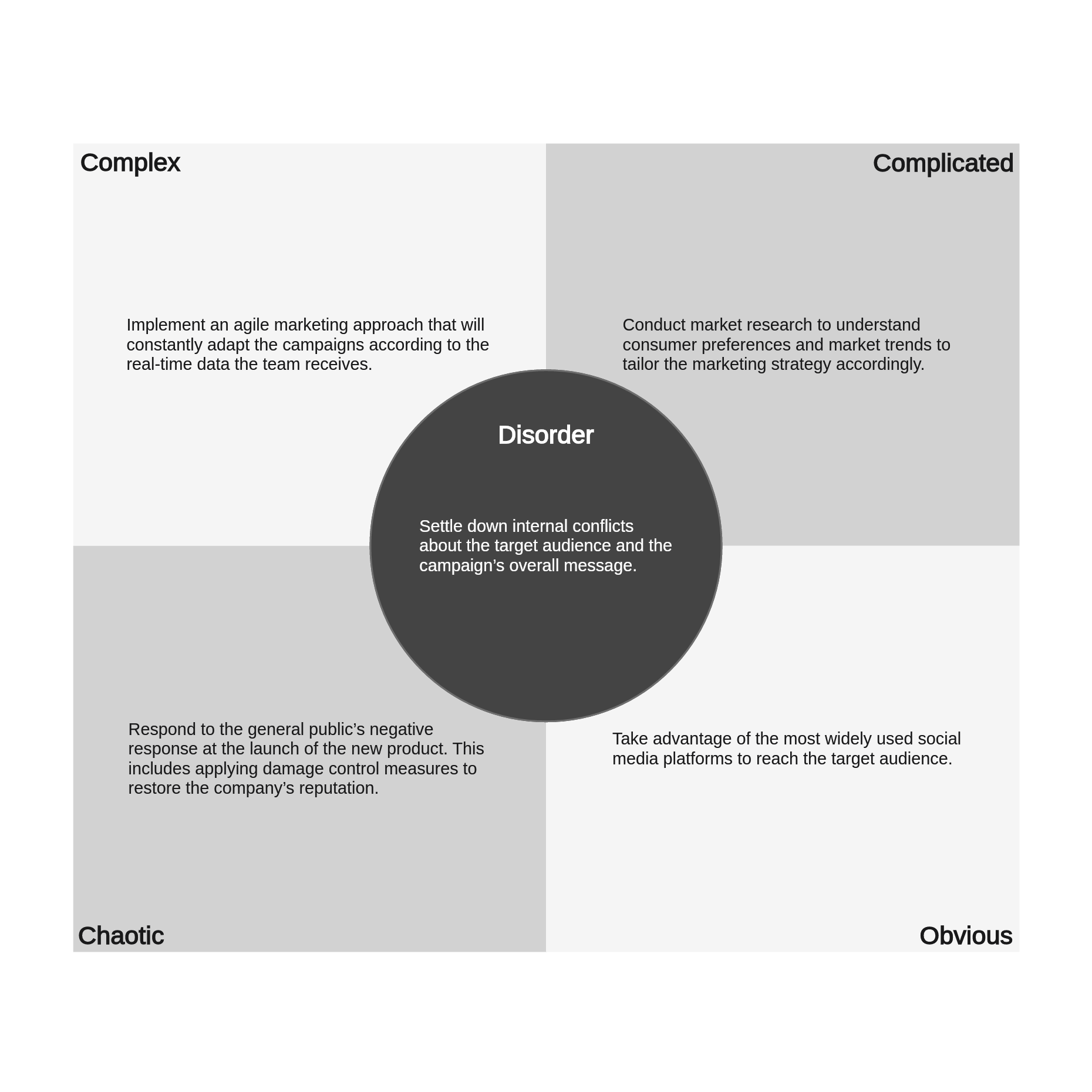 Cynefin framework: Find the right CX measurements to use by solving a major  metrics misconception