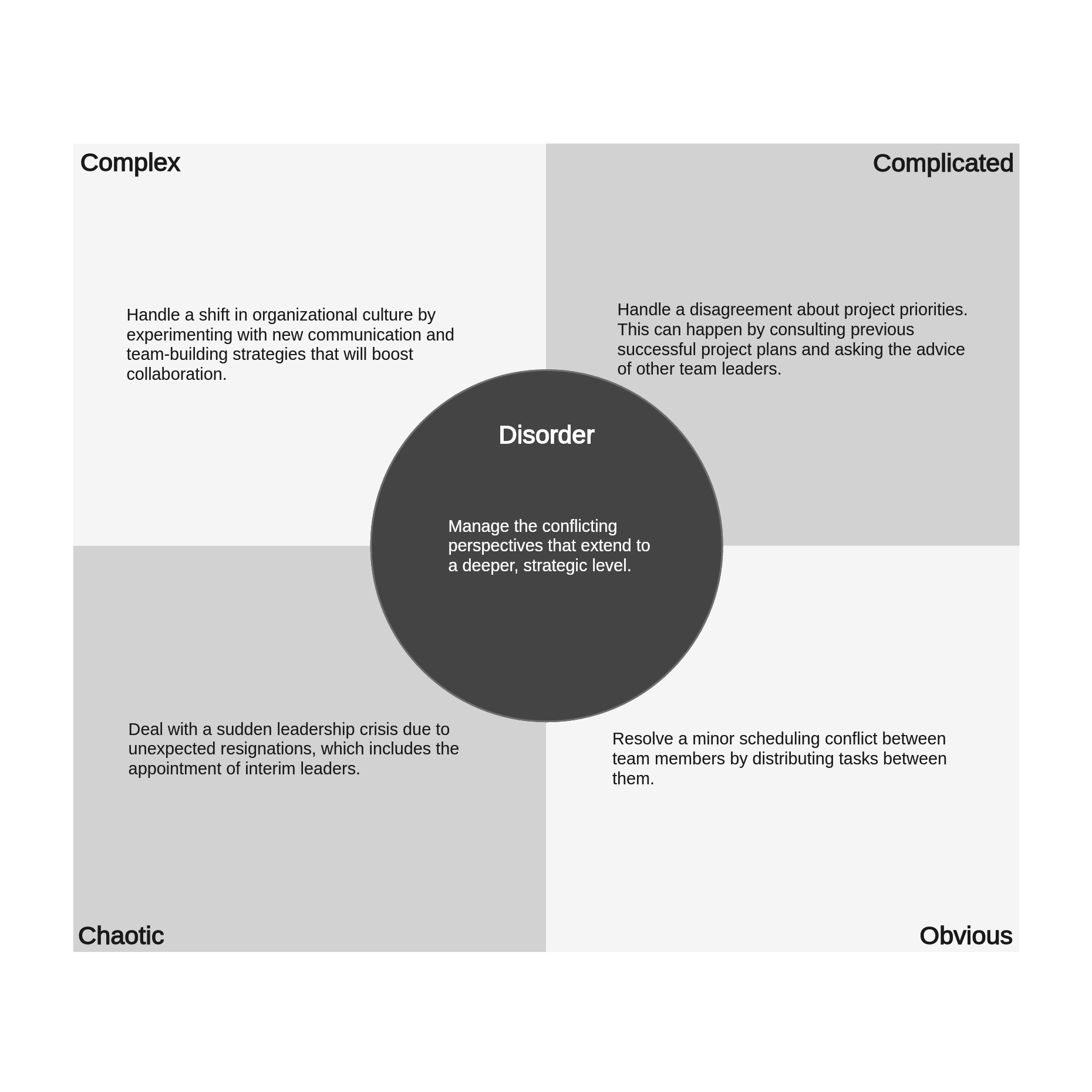 cynefin-framework-example-03