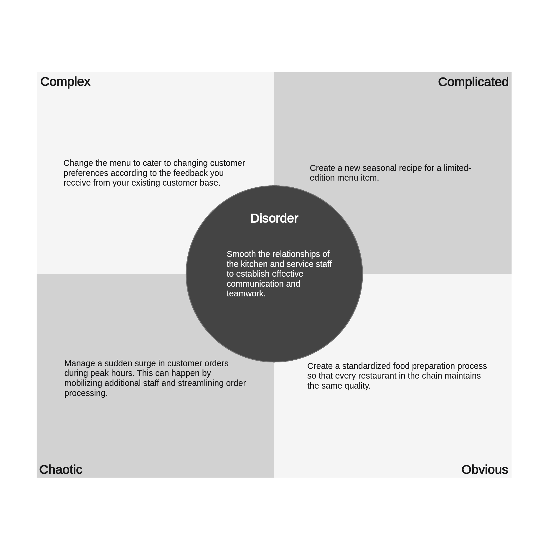 cynefin-framework-example-04