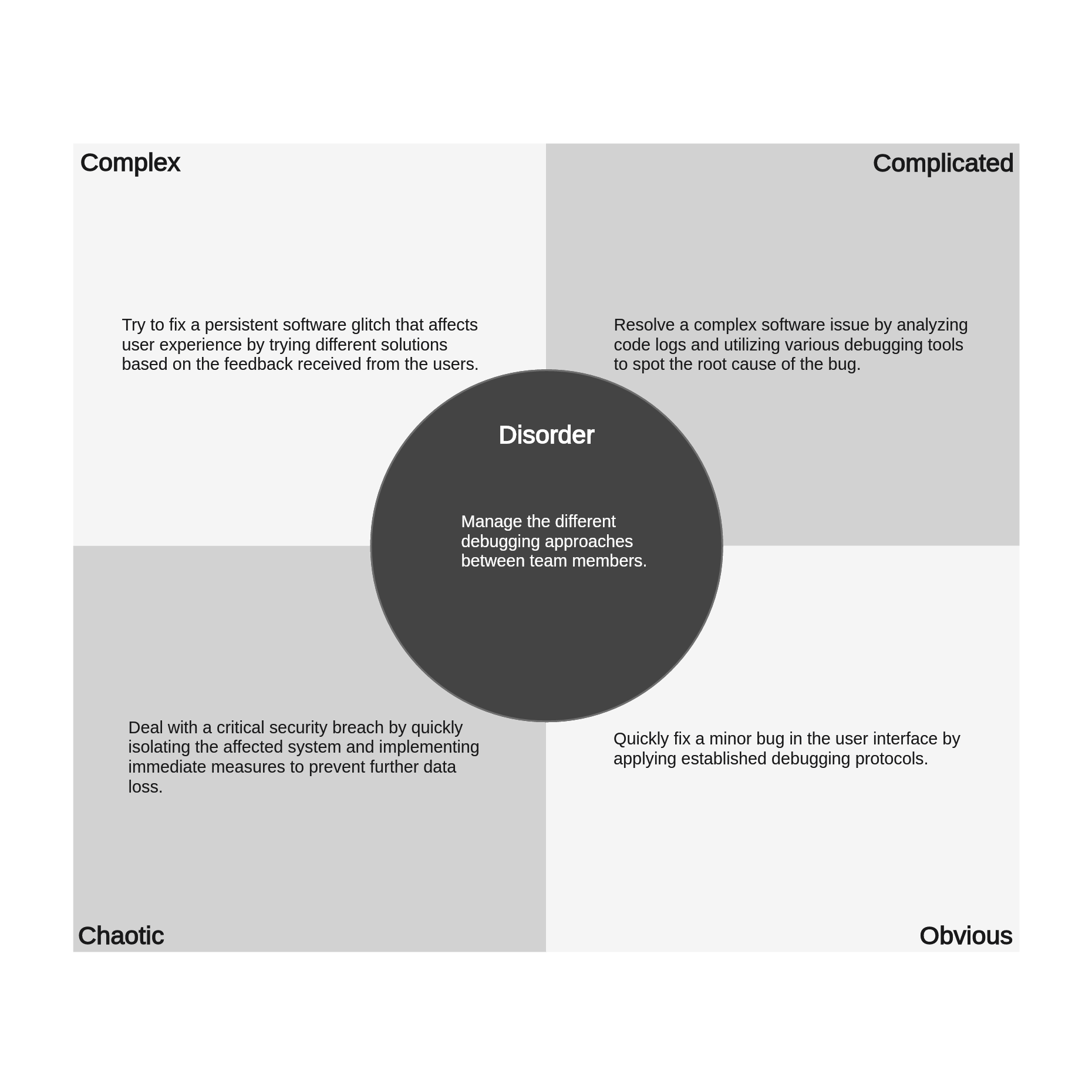 cynefin-framework-example-05