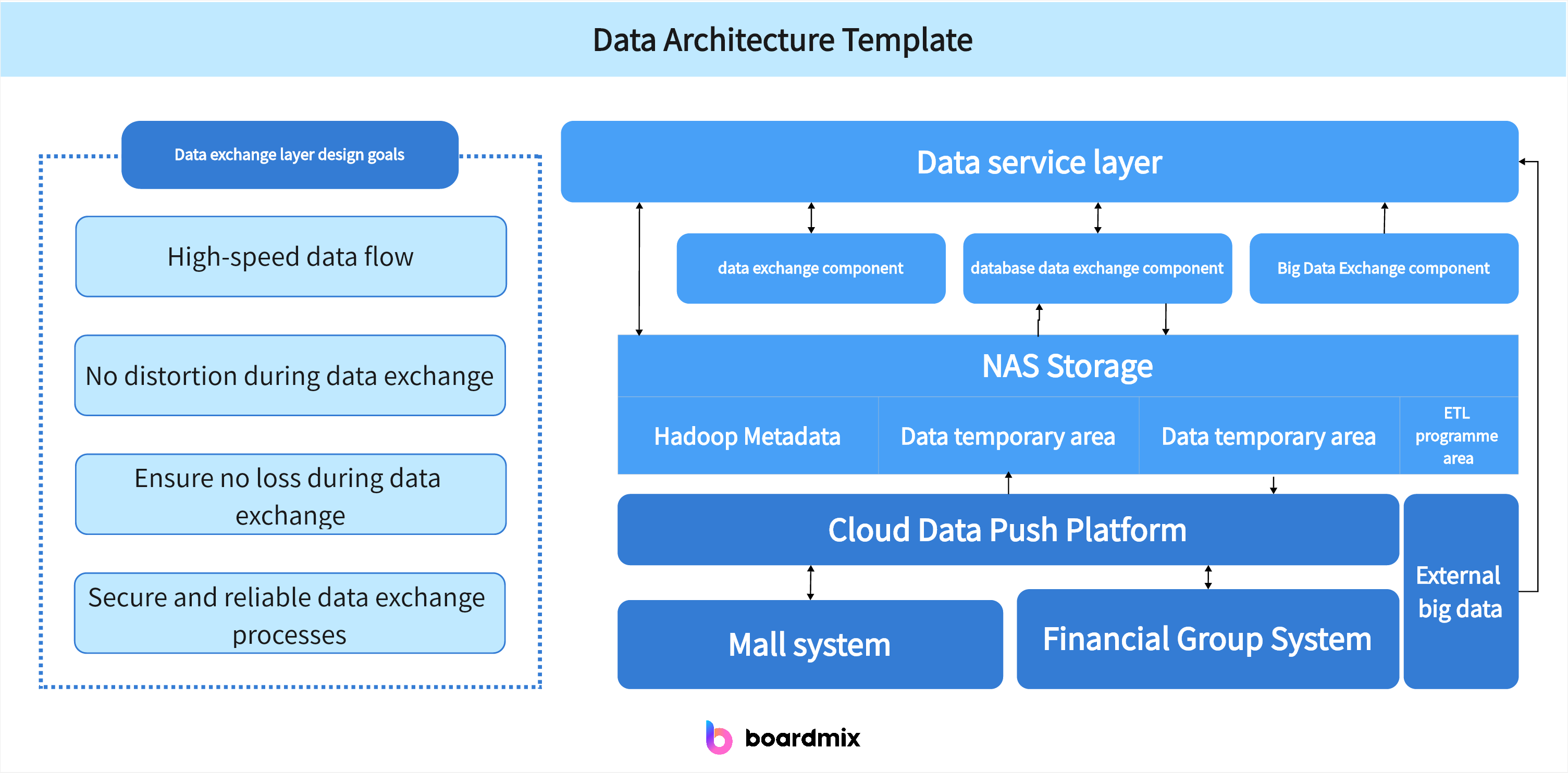 data-architecture-template