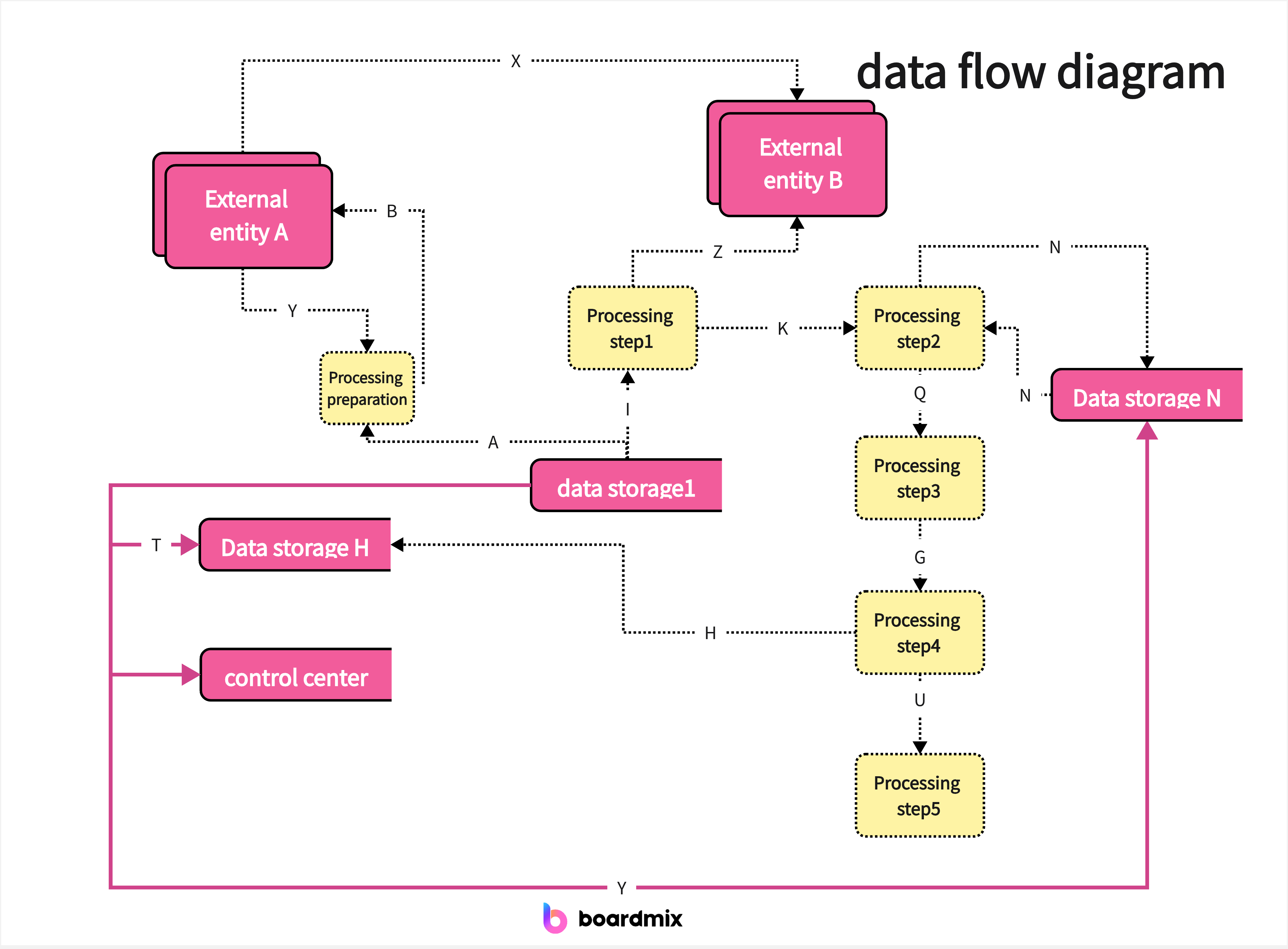 data-flow-diagram.png