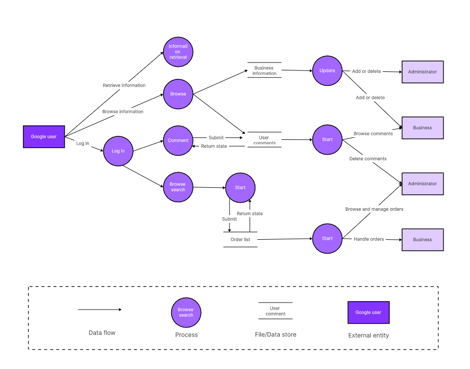 data-flowchart