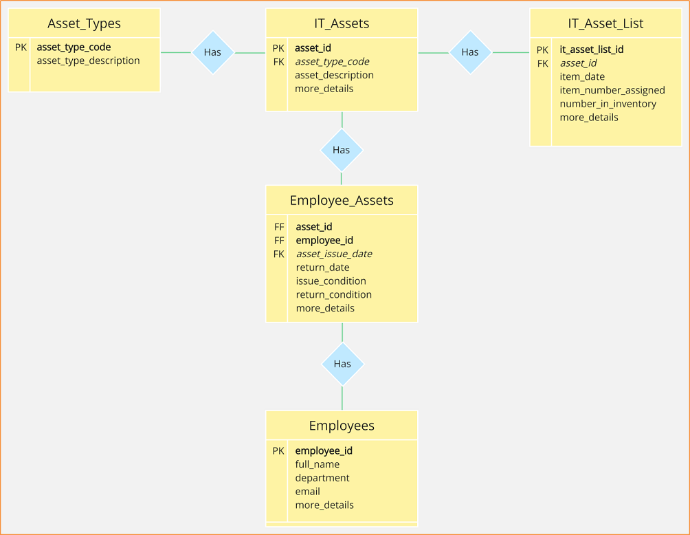 database management er diagram