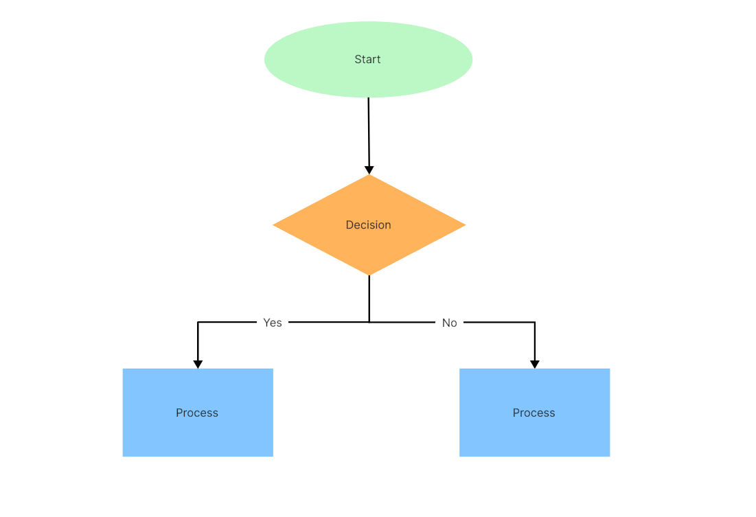 decision-user-flow-diagrams