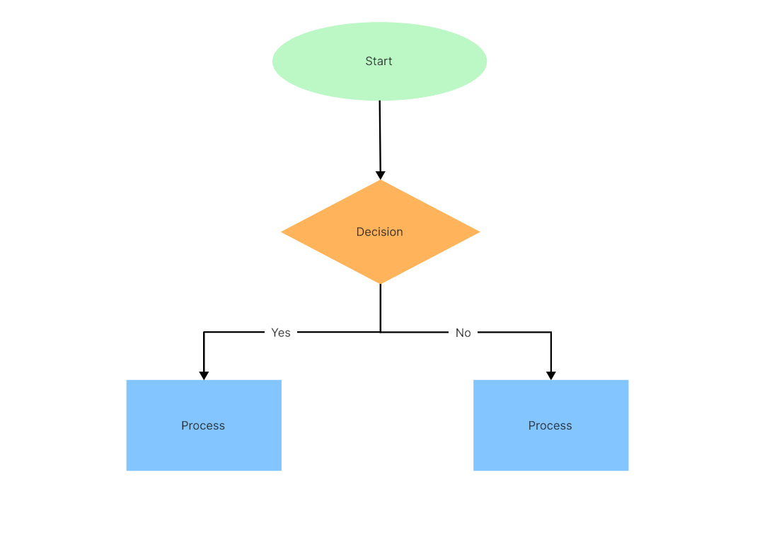 Mastering User Flow Diagrams A Step By Step Guide 7429