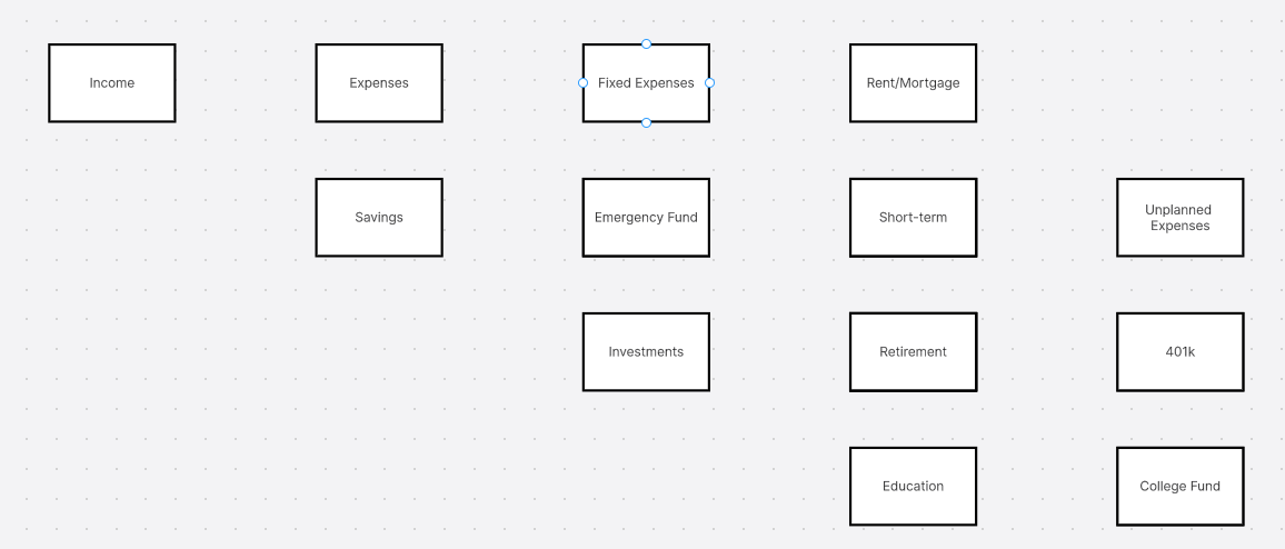 define-personal-finance-flowchart