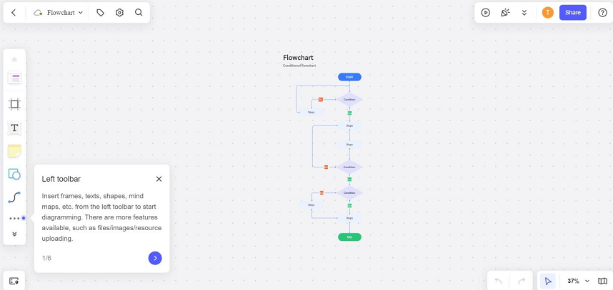 design flowchart on Boardmix