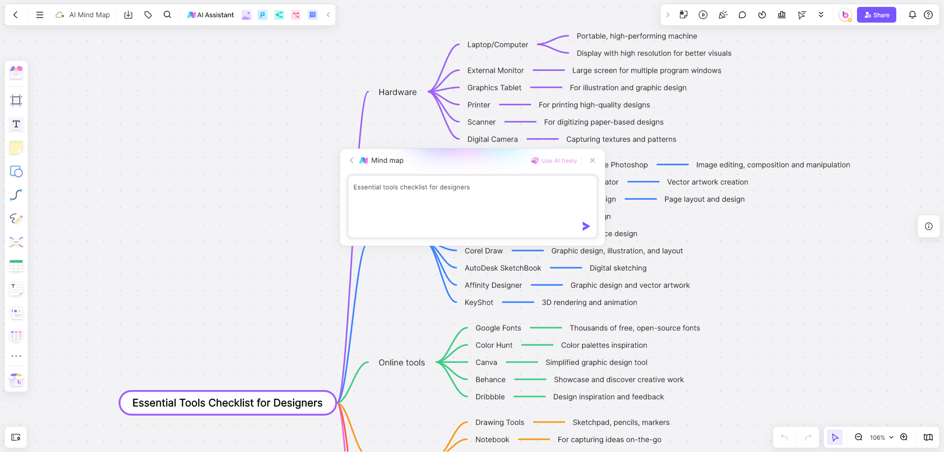 problem solving mind map template