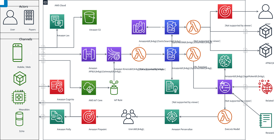 Diagrams.net flowchart software