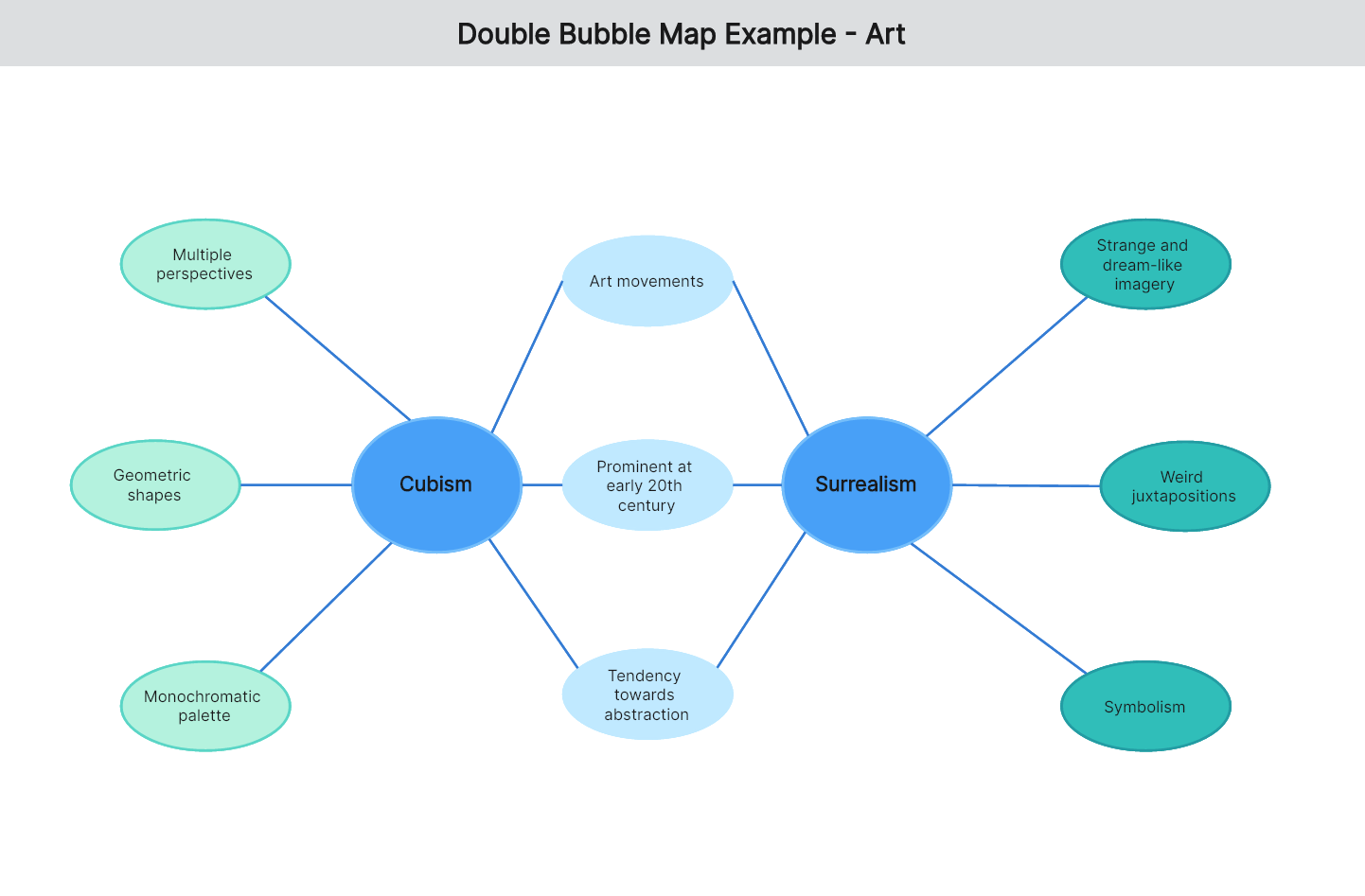 double-bubble-map-example-01