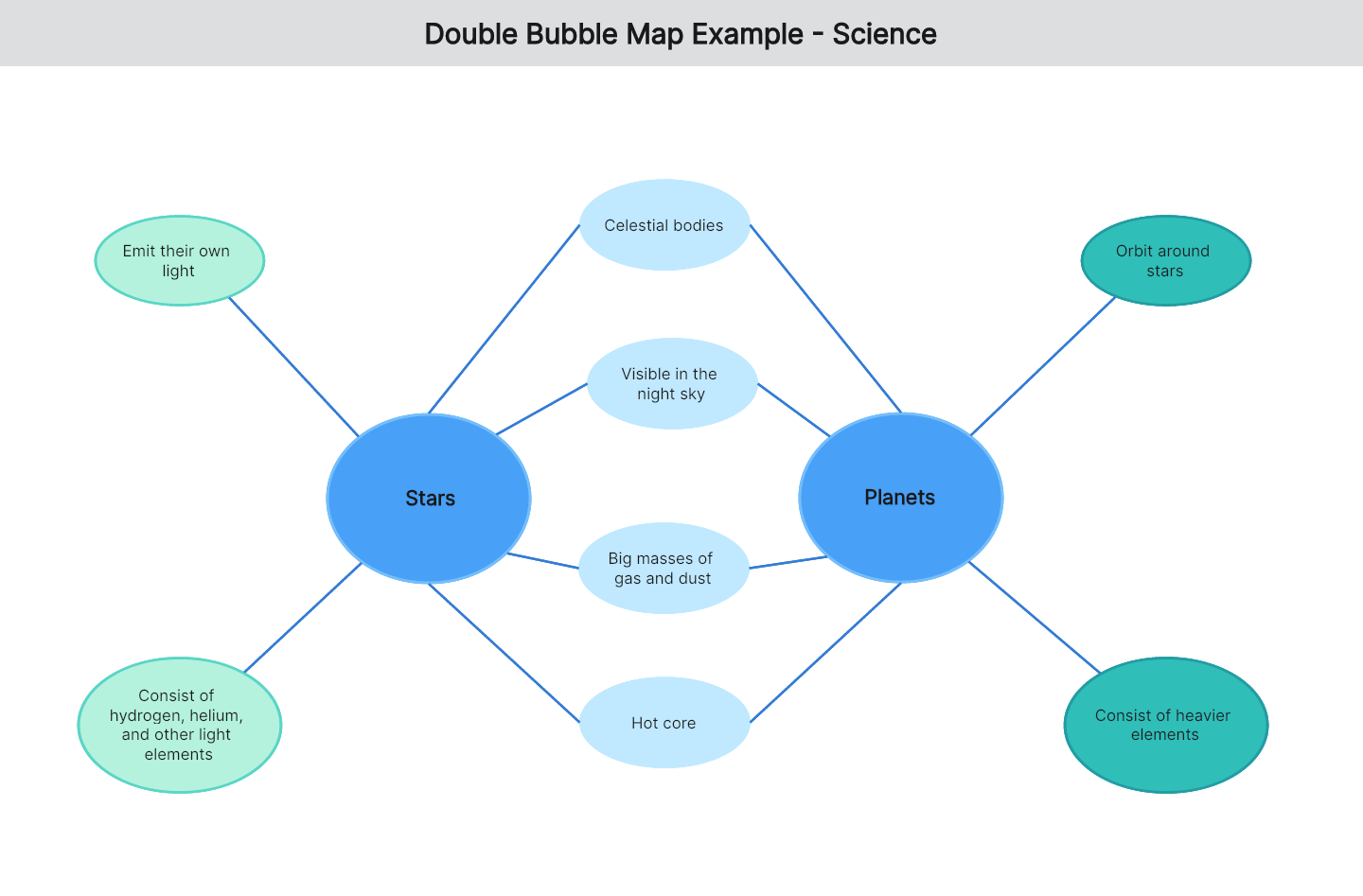 double-bubble-map-example-02