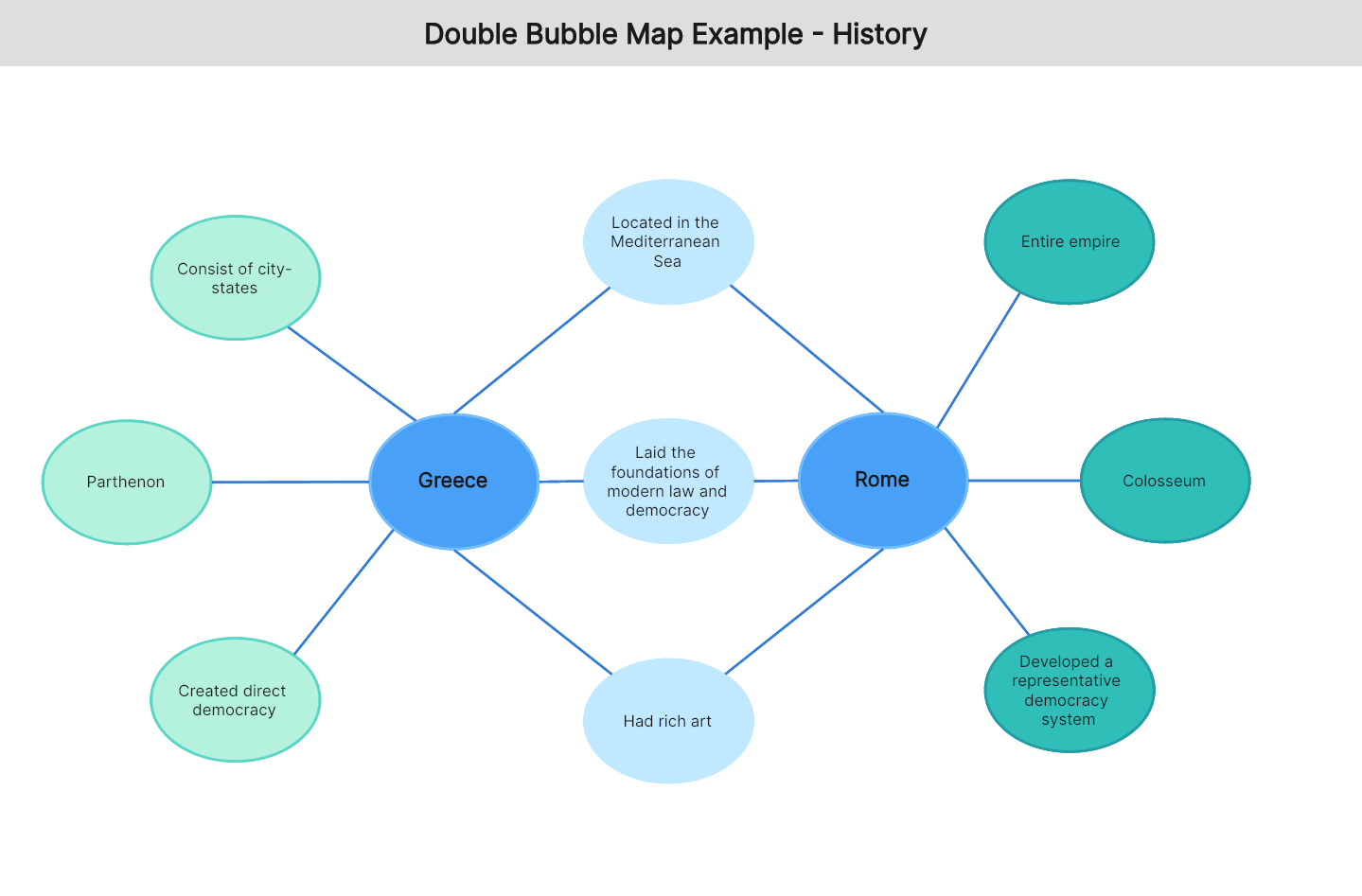 double-bubble-map-example-03