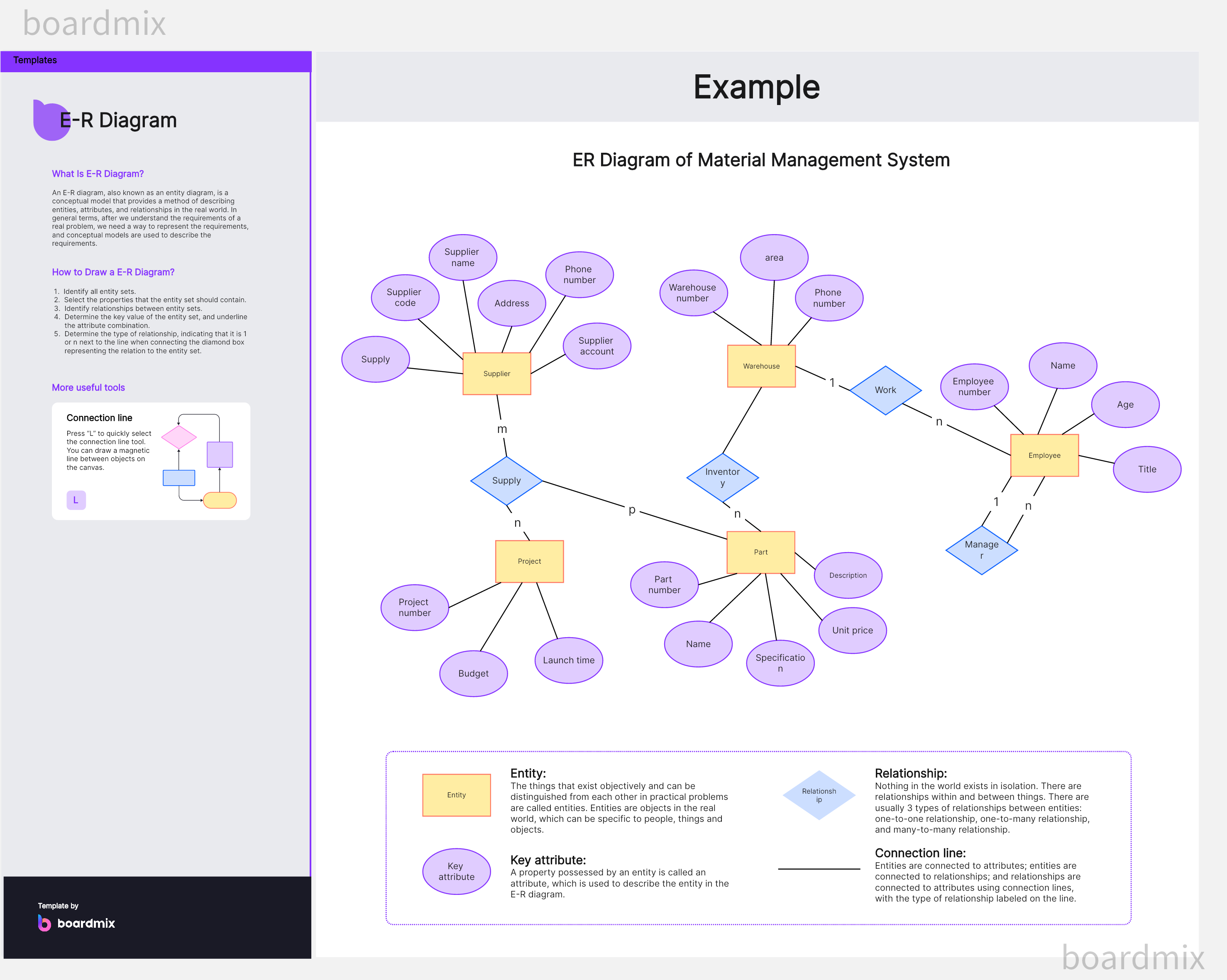 ER Diagrams: The Complete Guide to Database Modeling