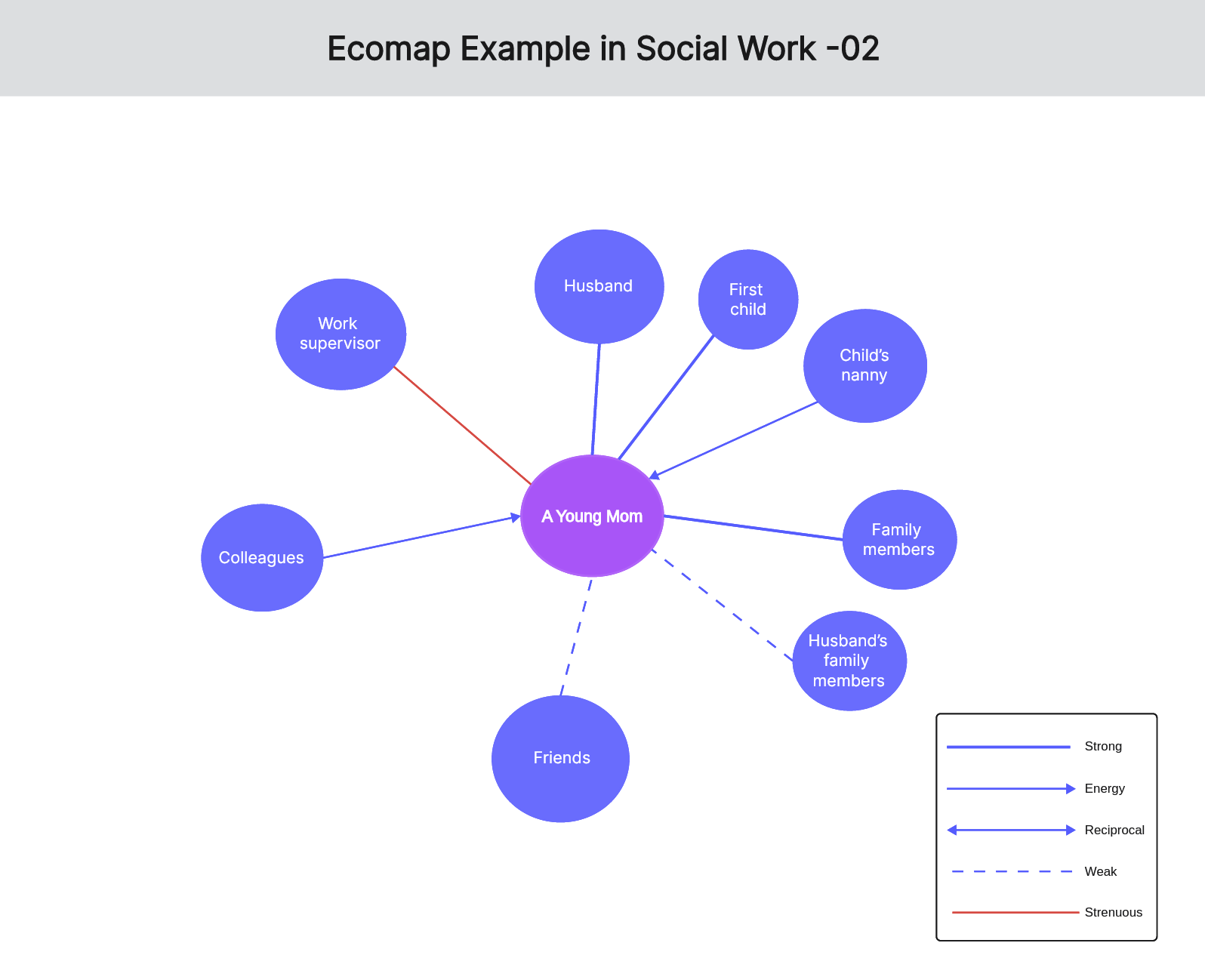 ecomap-examples-in-social-work-02