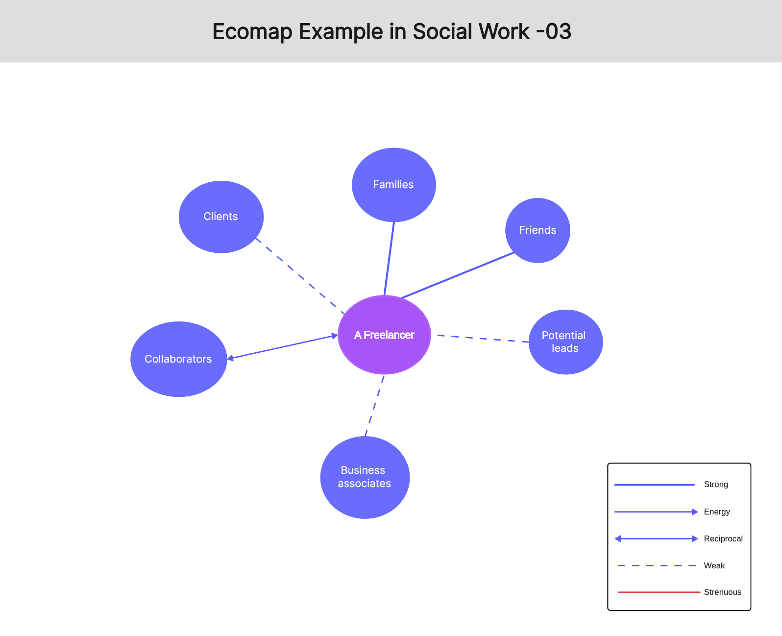 ecomap-examples-in-social-work-03