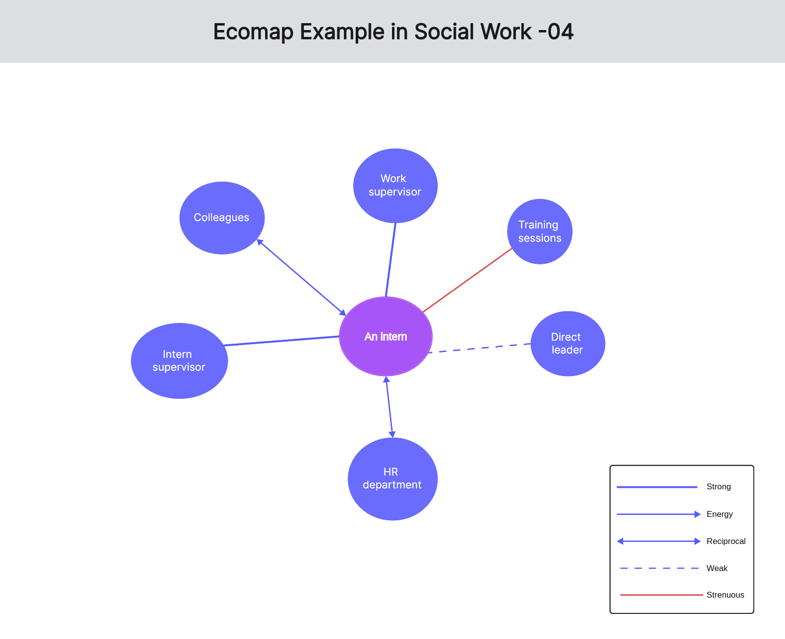 ecomap-examples-in-social-work-04