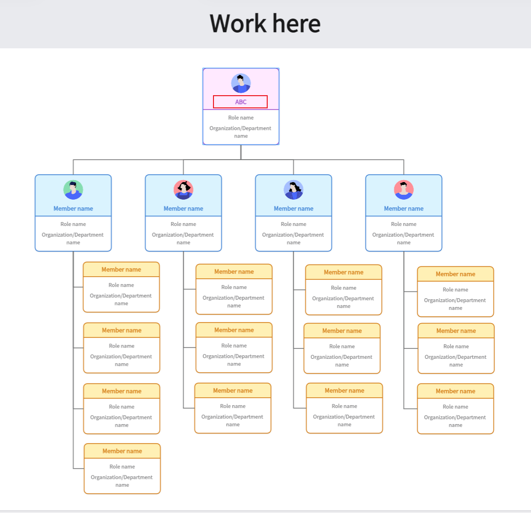 Understanding and Creating a Hospital Organizational Chart