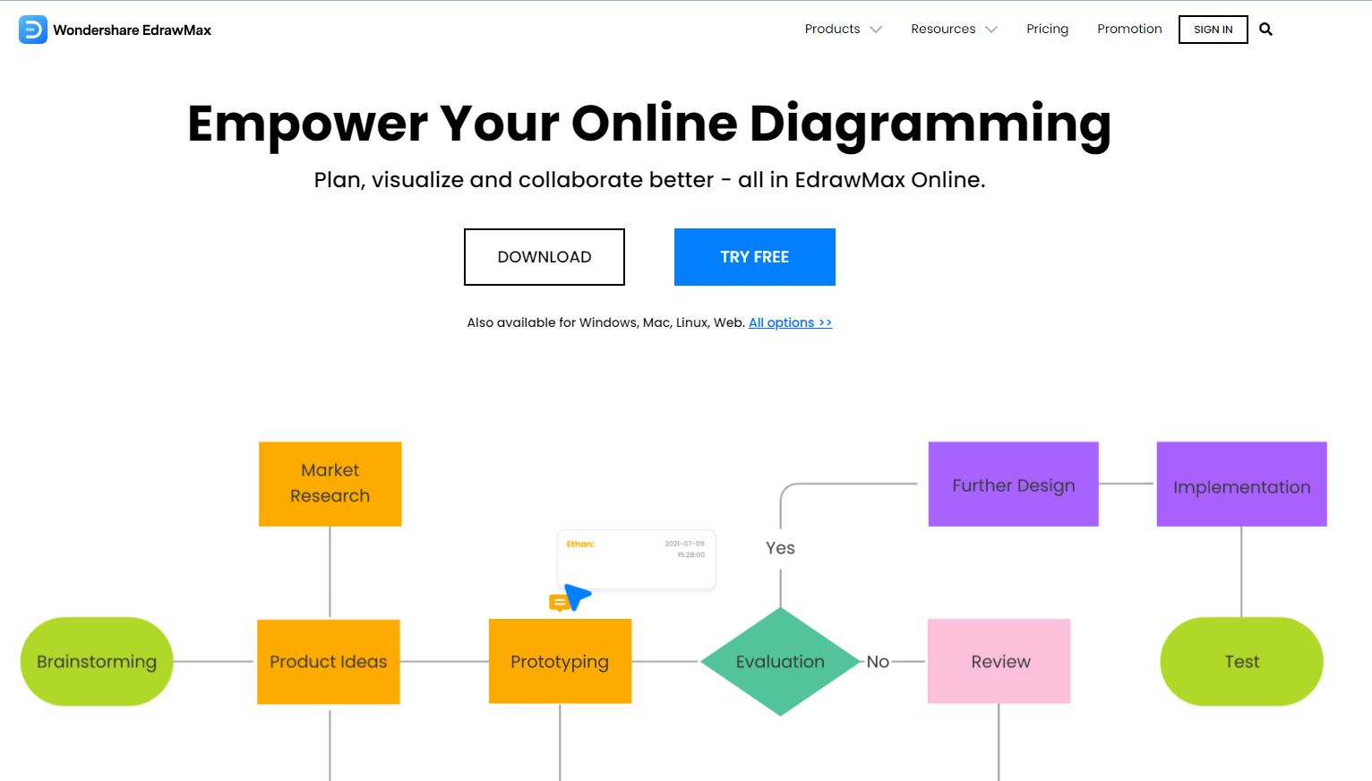 EdrawMax flowchart software