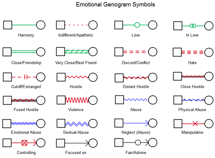 emotional-genogram-symbols-edrawmax