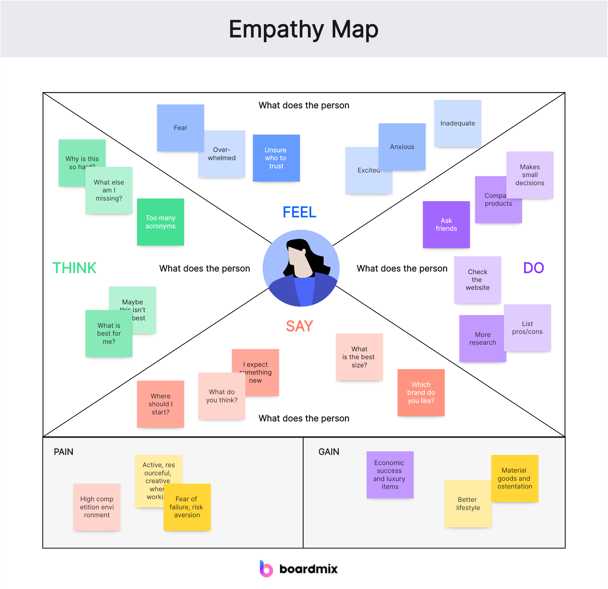 Empathy Map Example for Students: Enhancing Learning Through Understanding