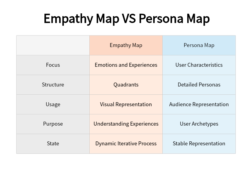 empathy-map-vs-persona-map