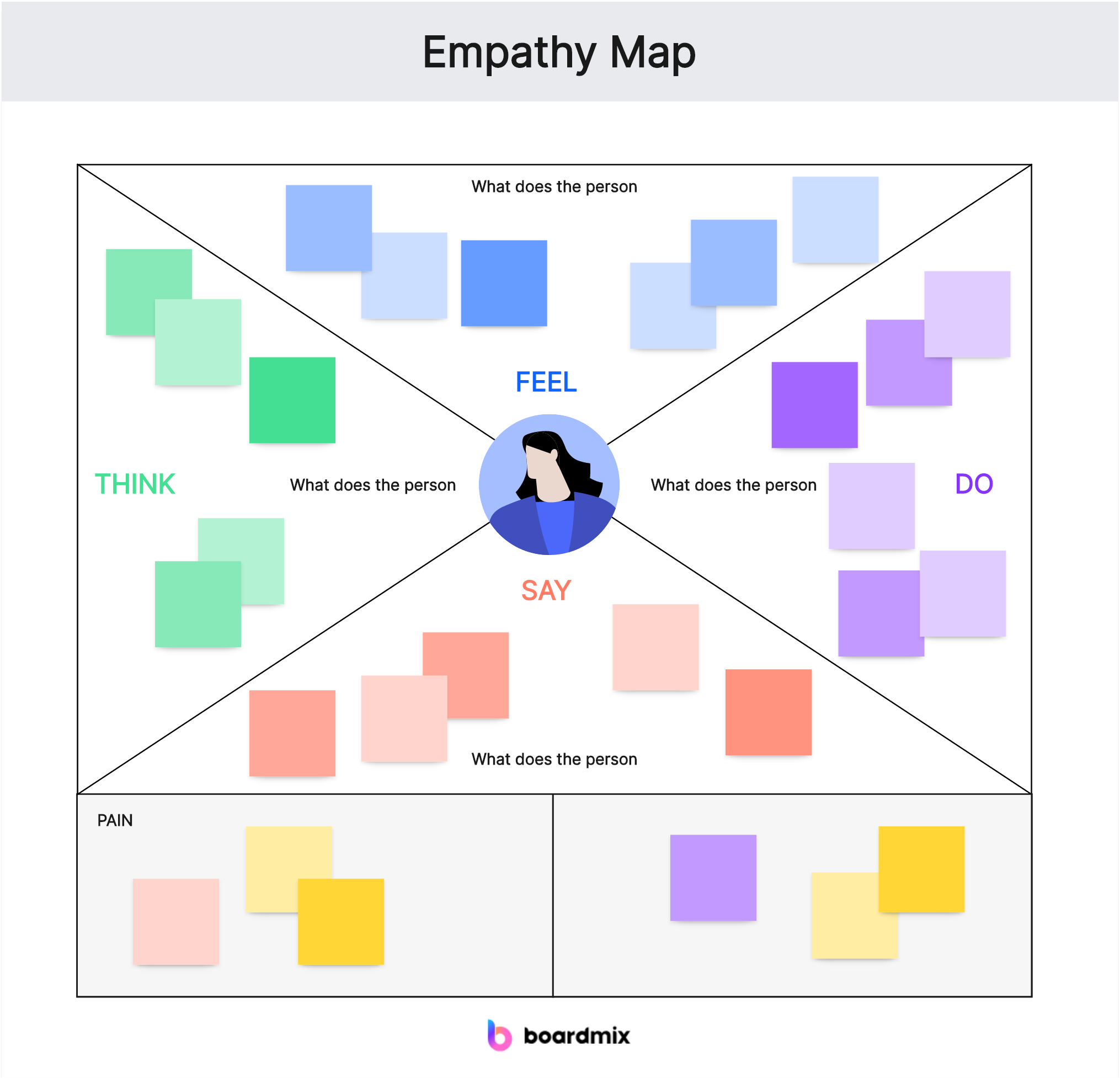 Understanding Human Experiences: A Guide to Empathy Maps